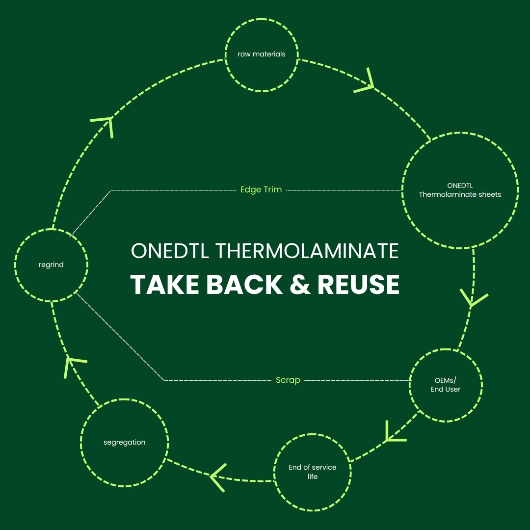 DesignTree Take-Back Program